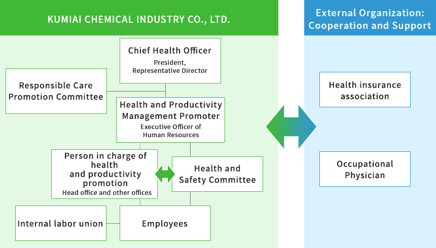 Health and Productivity Management System image