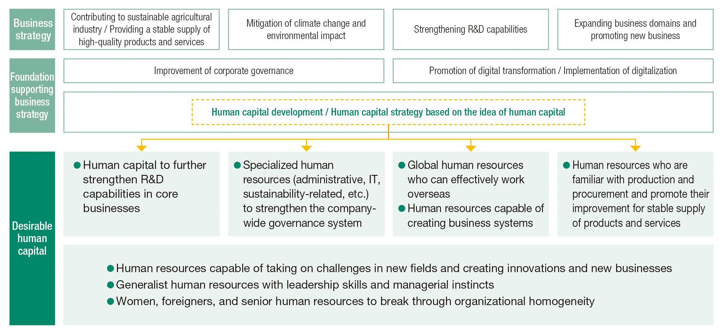 Desirable Human Capital table image