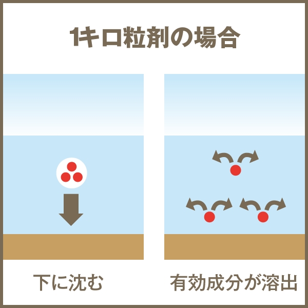 豆つぶ剤以外の処理層の作り方