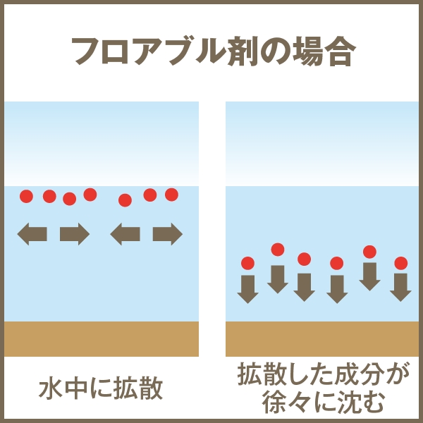 豆つぶ剤以外の処理層の作り方