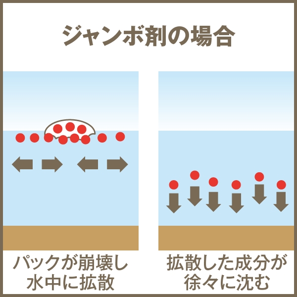 豆つぶ剤以外の処理層の作り方