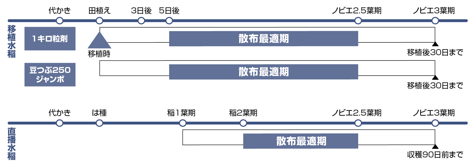 上手な使い方